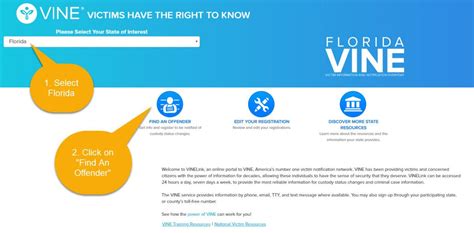VINE is the nation’s leading victim notification network. It allows survivors, victims of crime, and other concerned citizens to access timely and reliable information about offenders or criminal cases in U.S. jails and prisons. Register to receive automated notifications via email, text, or phone call, or check custody status information ... . 