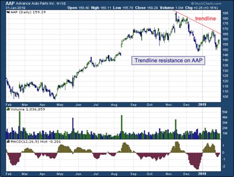 Nyse aap. Things To Know About Nyse aap. 