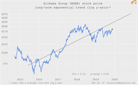 How much is Alibaba stock worth today? ( NYSE: BABA) Alibaba currently has 20,335,000,000 outstanding shares. With Alibaba stock trading at $74.67 per share, the total value of Alibaba stock (market capitalization) is $189.80B. Alibaba stock was originally listed at a price of $93.89 in Sep 19, 2014.. 