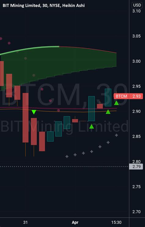BIT Mining (NYSE: BTCM) is a leading cryptocurren