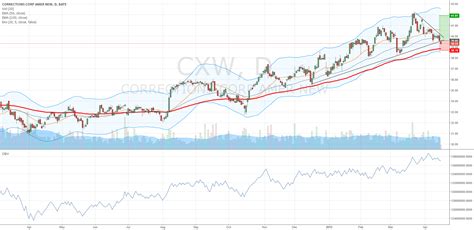 Research CoreCivic's (NYSE:CXW) stock key valuation metrics while comparing it with its industry peers & market side by side. Dashboard Markets Discover Watchlist Portfolios Screener CoreCivic, Inc.