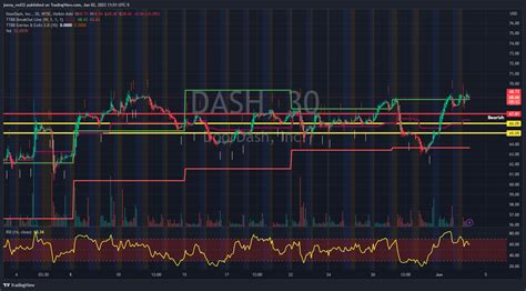 DASH Logo, DoorDash (DASH) Stock Price Today: $9