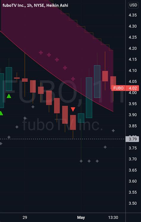 Jul 7, 2023 · Jul. 7, 2023, 03:40 PM. Shares of fuboTV ( NYSE:FUBO) have made an attempt to recover in recent months, rallying from their 52-week lows of $1.03 in April to $2.17 as of writing this article ... 