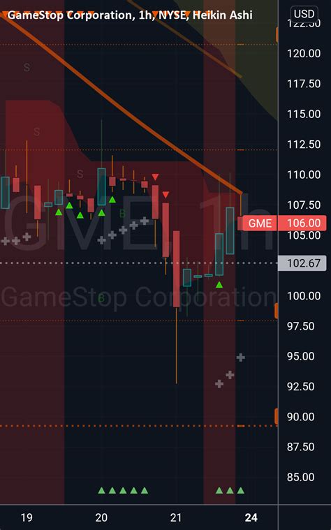 On Wednesday, GameStop Corp (GME:NYQ) closed at 16.25, 37.42% above the 52 week low of 11.83 set on Nov 13, 2023. Data delayed at least 15 minutes, as of Nov 29 2023 21:10 GMT. Latest GameStop Corp (GME:NYQ) share price with interactive charts, historical prices, comparative analysis, forecasts, business profile and more.. 