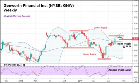 Nyse gnw. Things To Know About Nyse gnw. 