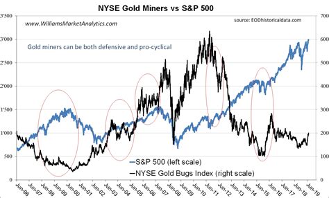 Nyse gold compare. Things To Know About Nyse gold compare. 