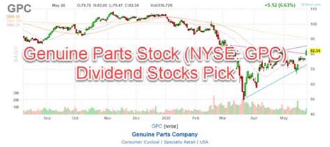 Nov 30, 2023 · See the latest Genuine Parts Co stock price (GPC: