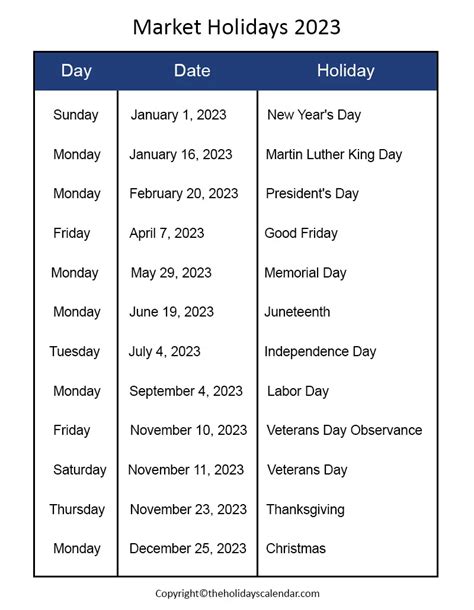 Below is the schedule for 2023 stock market holidays when the NYSE, Nasdaq and bond markets are closed: Monday, Jan. 2, 2023 — Observance of New Year’s Day, which occurs on Sunday, Jan. 1, 2023