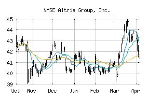 RICHMOND, Va.--(BUSINESS WIRE)-- Altria Group, Inc. (NYSE: MO) today announced that our Board of Directors declared a regular quarterly dividend of $0.98 per share, ….
