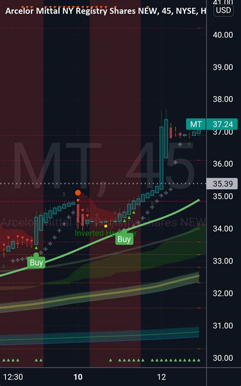 Nyse mt. MT stock closed at $23.86 and is up $0.50 during pre-market trading. Pre-market tends to be more volatile due to significantly lower volume as most investors only trade between standard trading hours. 