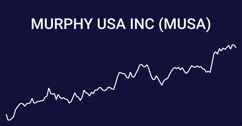 Murphy USA (NYSE: MUSA) is a leading retailer of gasoline and convenience merchandise with more than 1,650 stations located primarily in the Southwest, Southeast, Midwest, and Northeast United States.