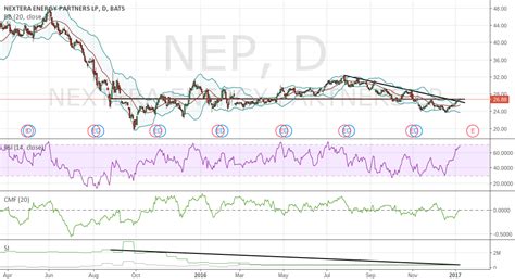 Nyse nep. Things To Know About Nyse nep. 