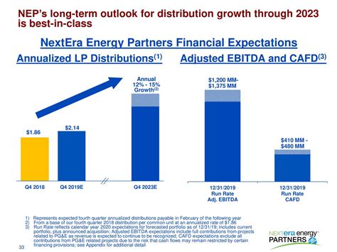 NextEra Energy Partners (NEP 0.73%) offers investors a high-yielding and rapidly rising dividend. The company's payout currently yields 5.7%. Meanwhile, it has been growing the dividend at a ...
