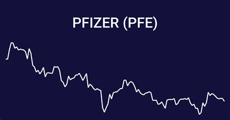 Pfizer's (NYSE:PFE) stock is up by a considerable 16% over the past three months. As most would know, fundamentals are what usually guide market price movements over the long-term, so we decided .... 