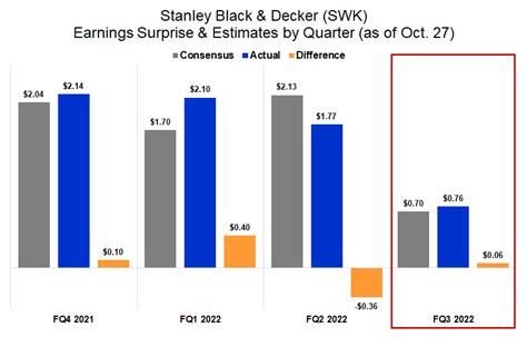 Nov 21, 2023 · Stanley Black & Decker, Inc. (NYSE:SWK) ... SWK 