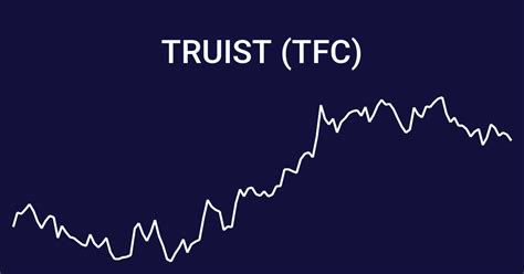 Nyse tfc financials. Things To Know About Nyse tfc financials. 
