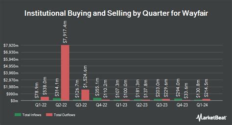 /PRNewswire/ -- Wayfair Inc. (NYSE:W), one of the world's largest destinations for the home, today announced that it will host its second Way Day of the year... W : 48.19 (-2.59%) Better Buy: RH vs. Wayfair Stock Motley Fool - Sat Oct 14, 12:15PM CDT. 