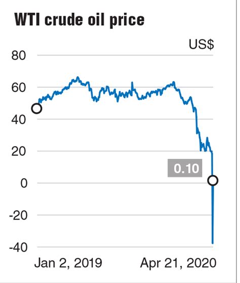 Nyse wti. Things To Know About Nyse wti. 