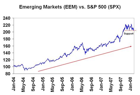 Just over five years old, IEMG was launched as a low-cost alternative to the iShares MSCI Emerging Markets ETF (NYSEARCA:EEM), a favorite of professional investors. Today, .... 