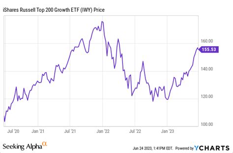 The iShares Russell 2000 ETF ( NYSEARCA: IWM) is a smaller, less well-known ETF. It tracks the Russell 2000, the benchmark U.S. small-cap equity index. IWM invests in most small-cap U.S. equities .... 