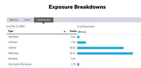 The iShares iBoxx $ Investment Grade Corporate Bond ETF (NYSEARCA: LQD) is the largest corporate bond ETF in the U.S. LQD holds nearly 2,000 corporate bonds and has a 30-day SEC yield 4.3%, ...