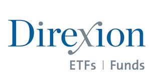 The fund's investments total to approximately $1.08 billion assets under management. What is the management fee for Direxion Daily Semiconductors Bear 3x Shares? Direxion Daily Semiconductors Bear 3x Shares' management fee is 0.75% and has other expenses of 0.26%. The net expense ratio for SOXS is 1.01%.. 
