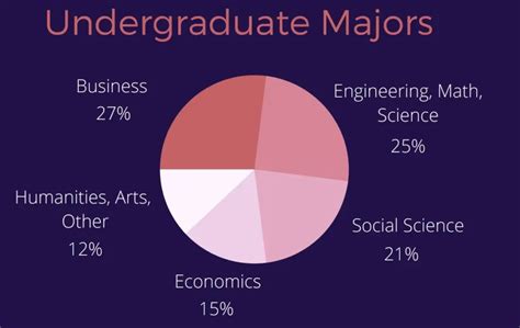 Nyu finance major.  Fall and Spring terms.  I’m applying to Waterloo (in Canada) rn ...