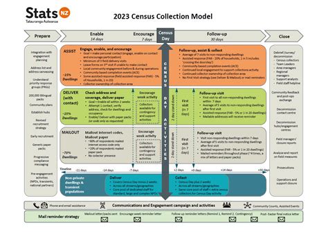 Nz Census Form 2023 Printable Forms Free Online