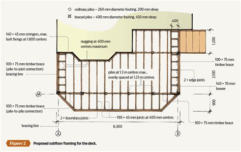 Nzs 3604 deck bearer span tables.  NZS 3604 This document provides most of building code requir...