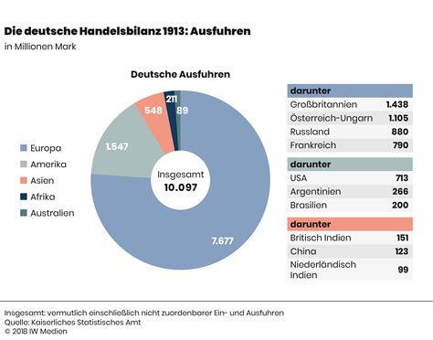 Öffentliche förderung deutscher genossenschaften vor 1914. - Die  frage nach dem urheber der zerstörung magdeburgs 1631.