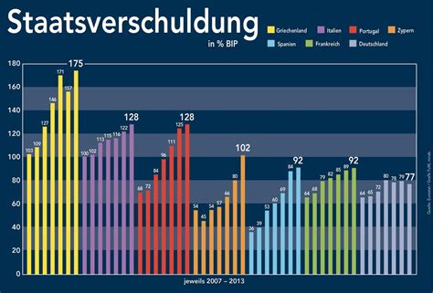 Ökonomische aspekte der staatsdefizite und staatsverschuldung in der schweiz. - Saeco vienna plus manuale di riparazione.