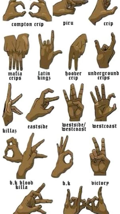 Basic Street Gangs: “Hand Signs” Michael “Bishop” Brown. Crip Clique. ‘b’ for Blood