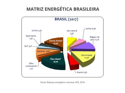 O brasil rumo a auto suficiencia energetica e mineral. - An der seite der roten armee.