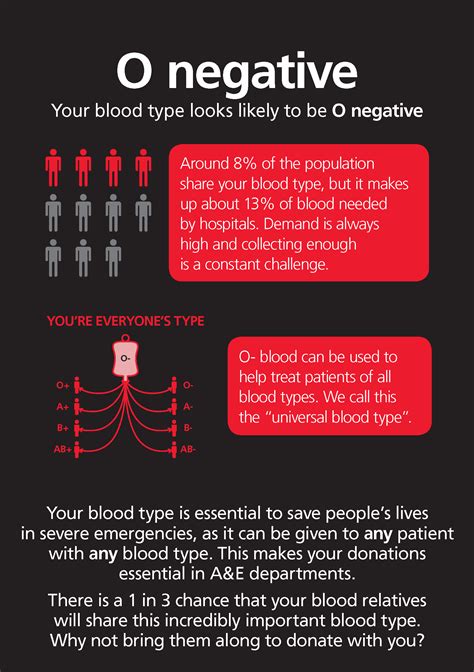 O neg blood type personality. Rh-Negative. Within each of the types above, there is a smaller subset known as Rh-negative. Only 15% of the U.S. population has Rh-negative blood. If you are Rh-negative, many of the characteristics of your primary blood type will apply, in addition to a few extra. For example, Rh-negative individuals have a higher IQ than average as … 