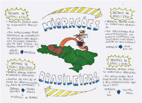 O problema imigratorio na constituição brasileira. - Installation guide for hp 5890a gas chromatography.