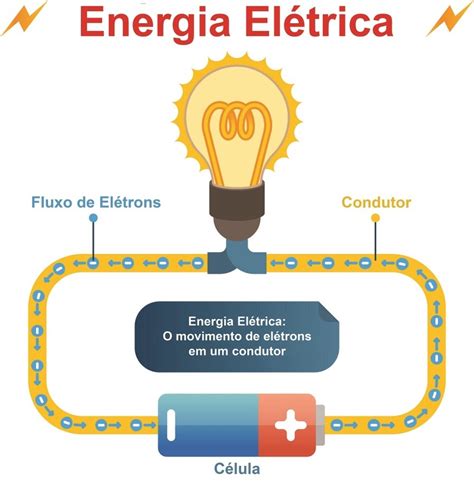 O que é taxa C para Baterias - STA Eletrônica