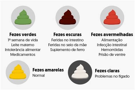 O que significam as alterações no cocô do bebê - Tua …