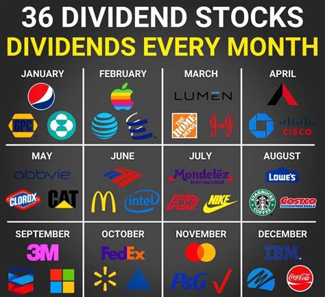 Visit our Dividend Calendar: Our partner, Quotemedia, provides the upcoming ex-dividend dates for the next month (Other OTC & OTCBB stocks are not included in coverage for Dividend History).. 