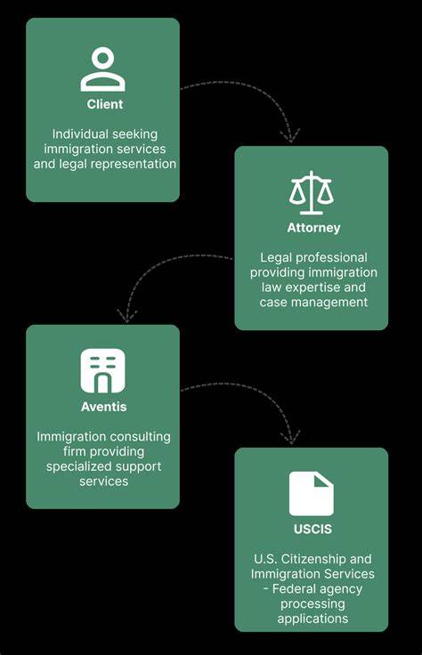 O1 agent petitioner.  The Yes, a petitioner may add additional performances or engage...