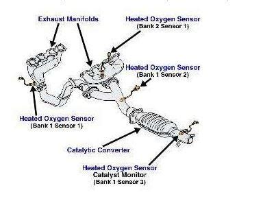 O2 Sensor Location Hyundai Forums