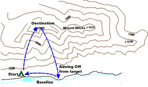 OA Guide to Map & Compass - Part 3 - Princeton … - wintechmobiles.com