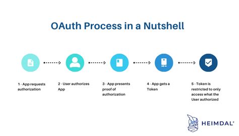 oauth - How to use instagram API for Login - Stack Overflow - muktibox.com
