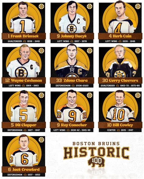OBF: Illustrator takes Bruins fans on ‘Historic 100’ nostalgic tour
