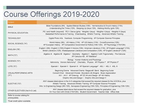 OBHS Course Offerings 2024-23 / Course Offerings 2024-23