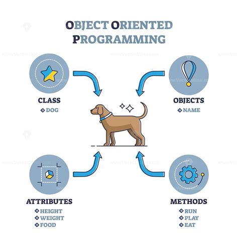 Object-Oriented Programming, Simplified - coolestguyplanet.net