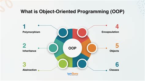 object-oriented programming (OOP) - TechTarget - coolestguyplanet.net