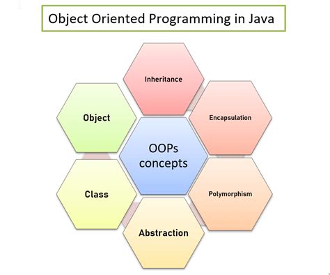 Object-Oriented Programming Basics With Java - coolestguyplanet.net
