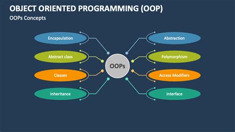 Object-oriented programming - Learn web development | MDN - coolestguyplanet.net