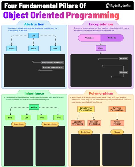 Object-Oriented Programming Fundamentals Course - coolestguyplanet.net