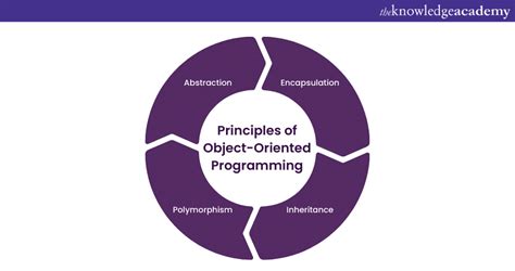 Object-Oriented Programming Fundamentals in C - coolestguyplanet.net